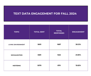 Text Data Engagement Fall 2024