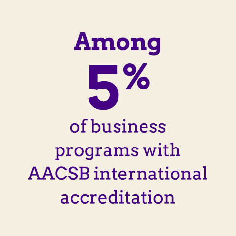 among 5% of business programs with AACSB international accreditation