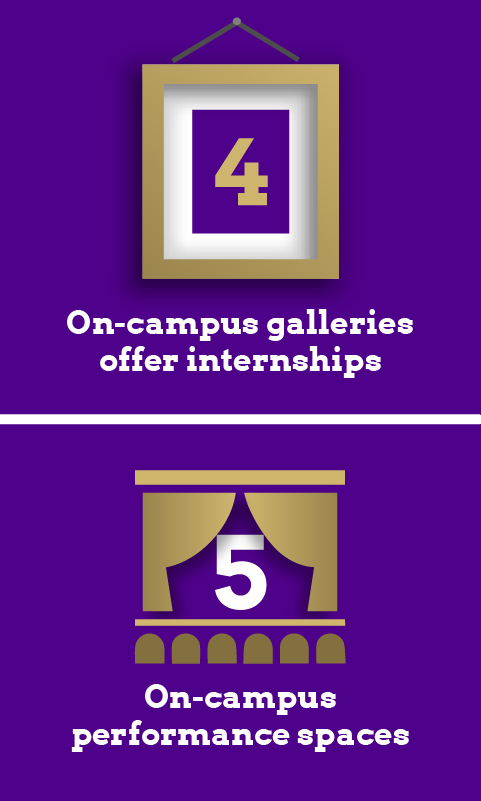 91% first-year student retention. The Arts at JMU: CVPA College of Visual and Performing Arts.