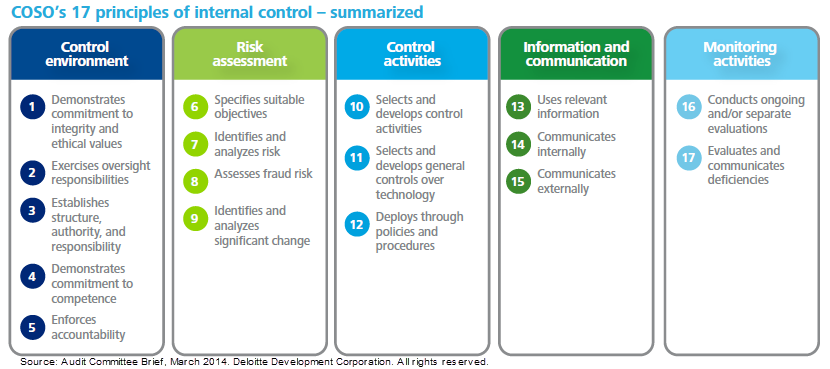 Internal Controls JMU