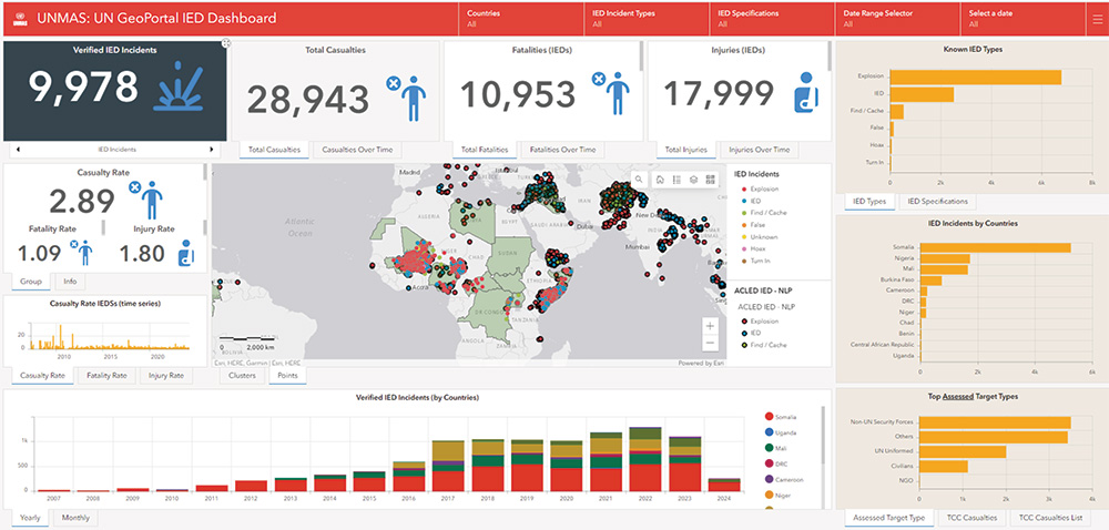 UNMAS UN GeoPortal IED Dashboard depicting data relating to improvised explosive devices via map, bar charts, and metrics with blue icons.