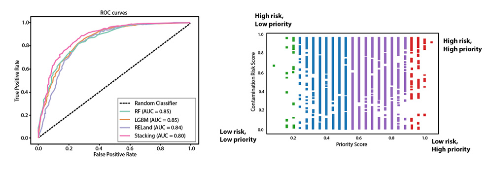 Two images, left features a line chart with arched lines in many colors overlapping, right shows a scatter chart with vertical lines in numerous colors.