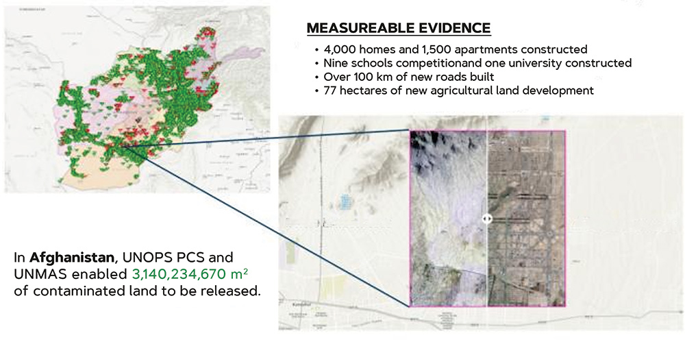 Map of Afthanistan with a before and after picture of land release.
