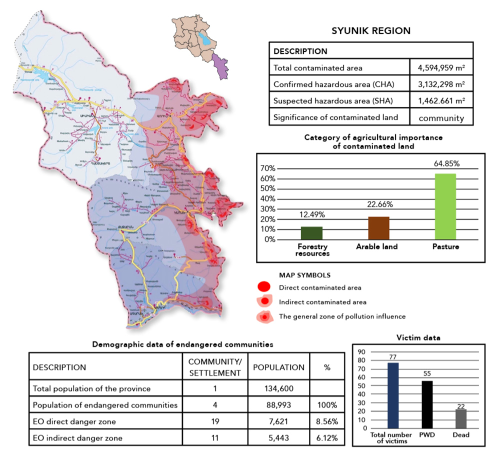 Map of Syunik region with a table and assorted figures.