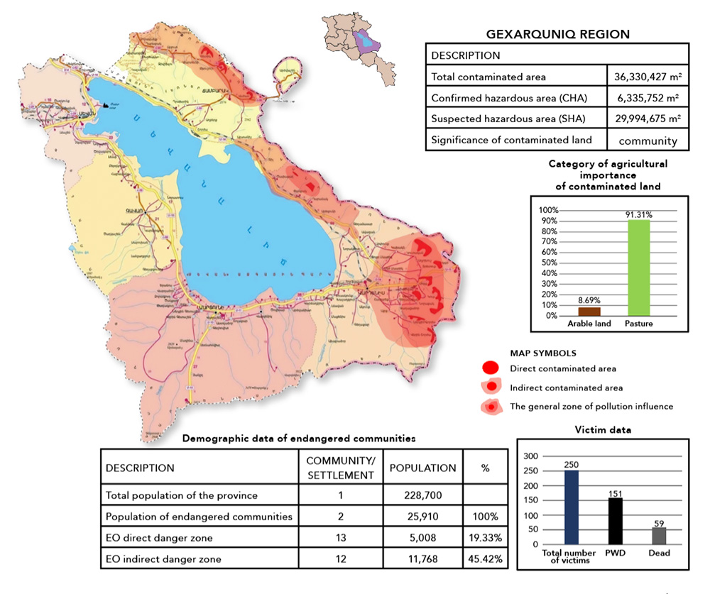 Map of Gexarquniq region with a table and assorted figures.