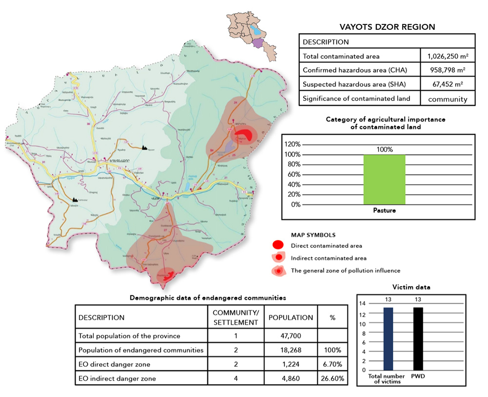 Map of Vayots Dzor region with a table and assorted figures.