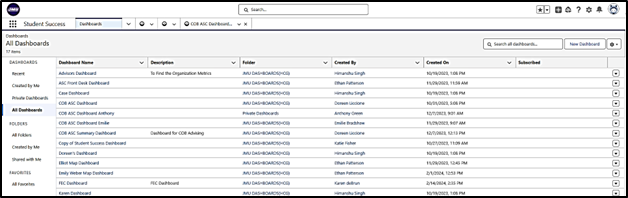 All Dashboards