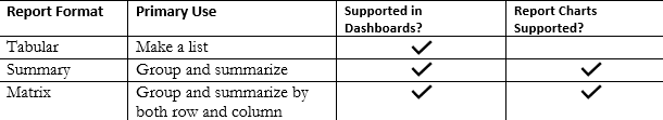 Report Formats