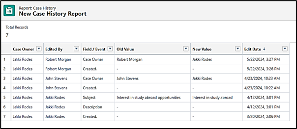 Tabular Report