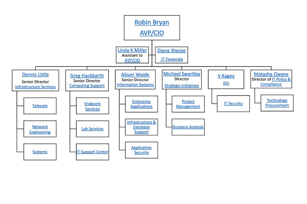 Organization Overview