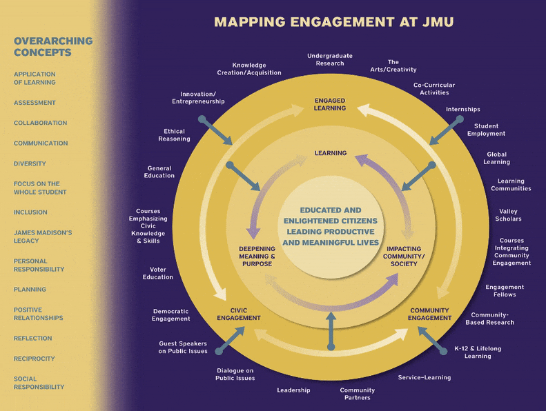 Engagement Concept Map