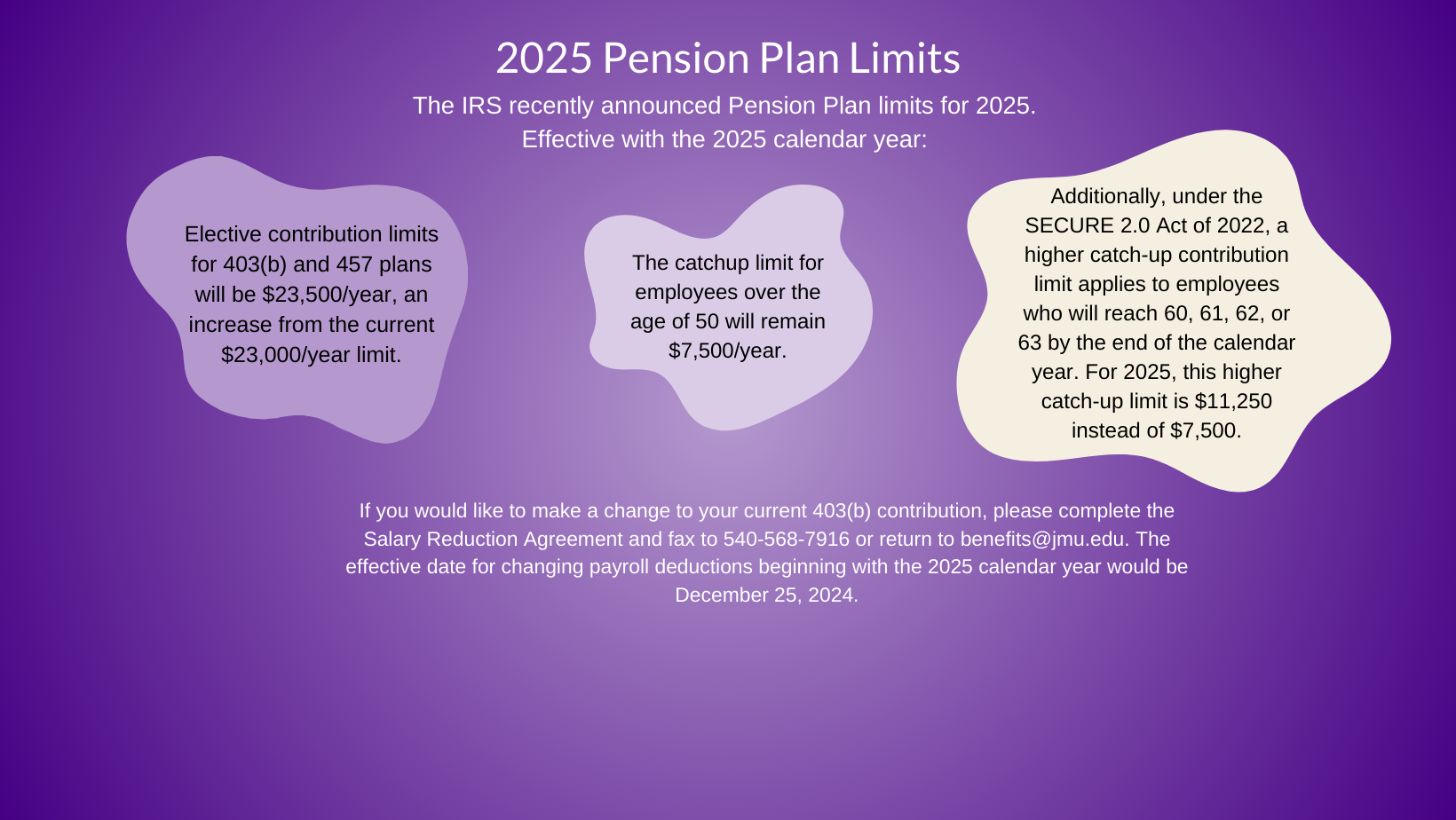 2025 Pension Plan Limits