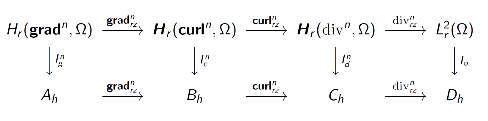 Commuting Diagram