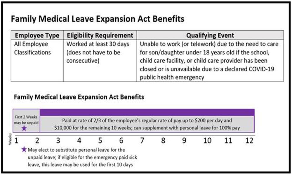 Federal Emergency Paid Sick Leave Notification Memo JMU