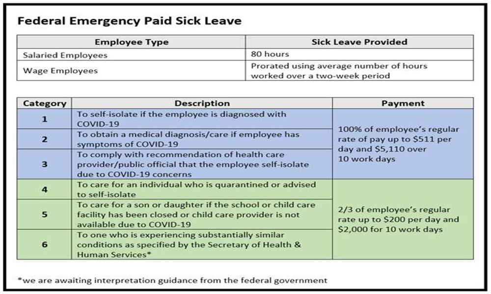 Federal Emergency Paid Sick Leave