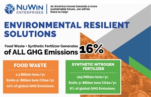 NuWin Food Waste Recycling and Distribution