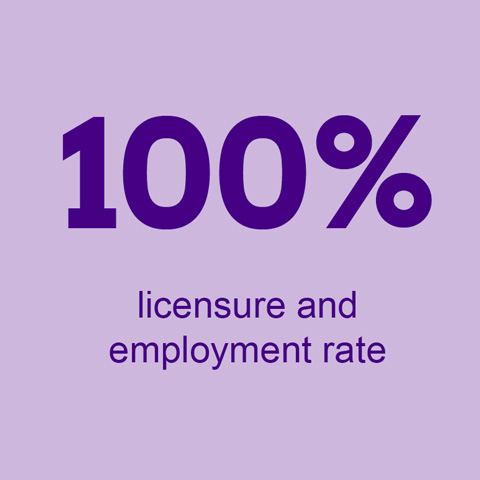 100 percent licensure and employment rate