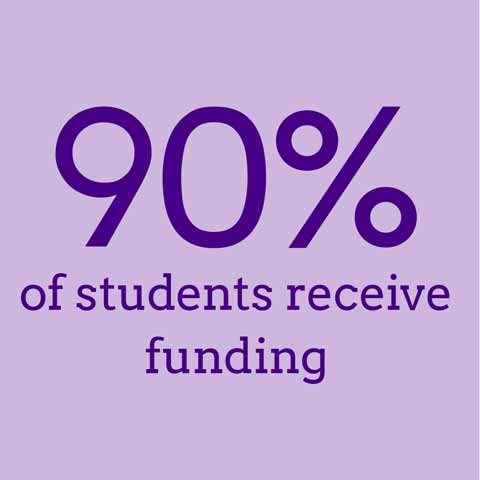 90 percent of students receive funding