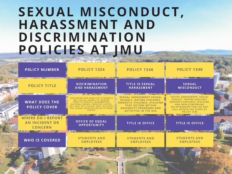 James Madison University Sexual Harassment And Sexual Misconduct Policies 8807
