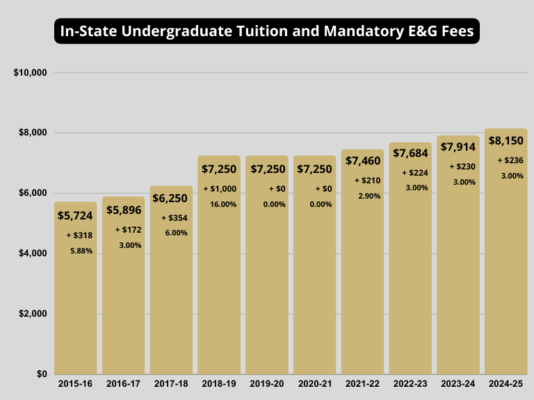 2025 ug tuition