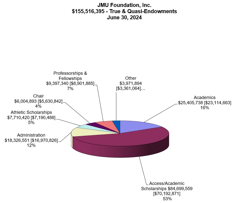 endowment.jpg