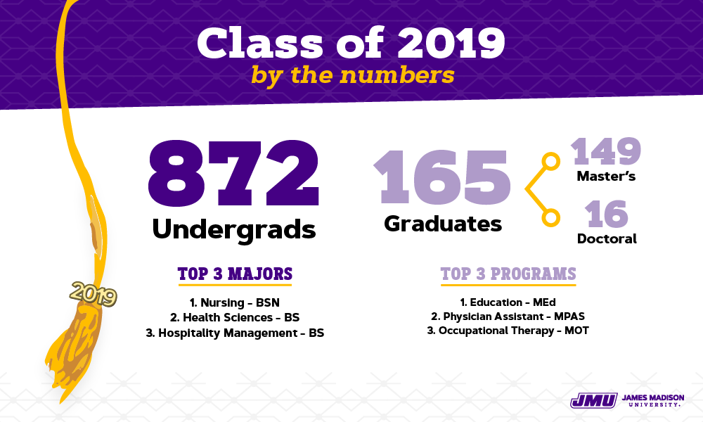 181210-Graphic-December-Grad-Class-Numbers-2019-1000x600-v2-04-04.png