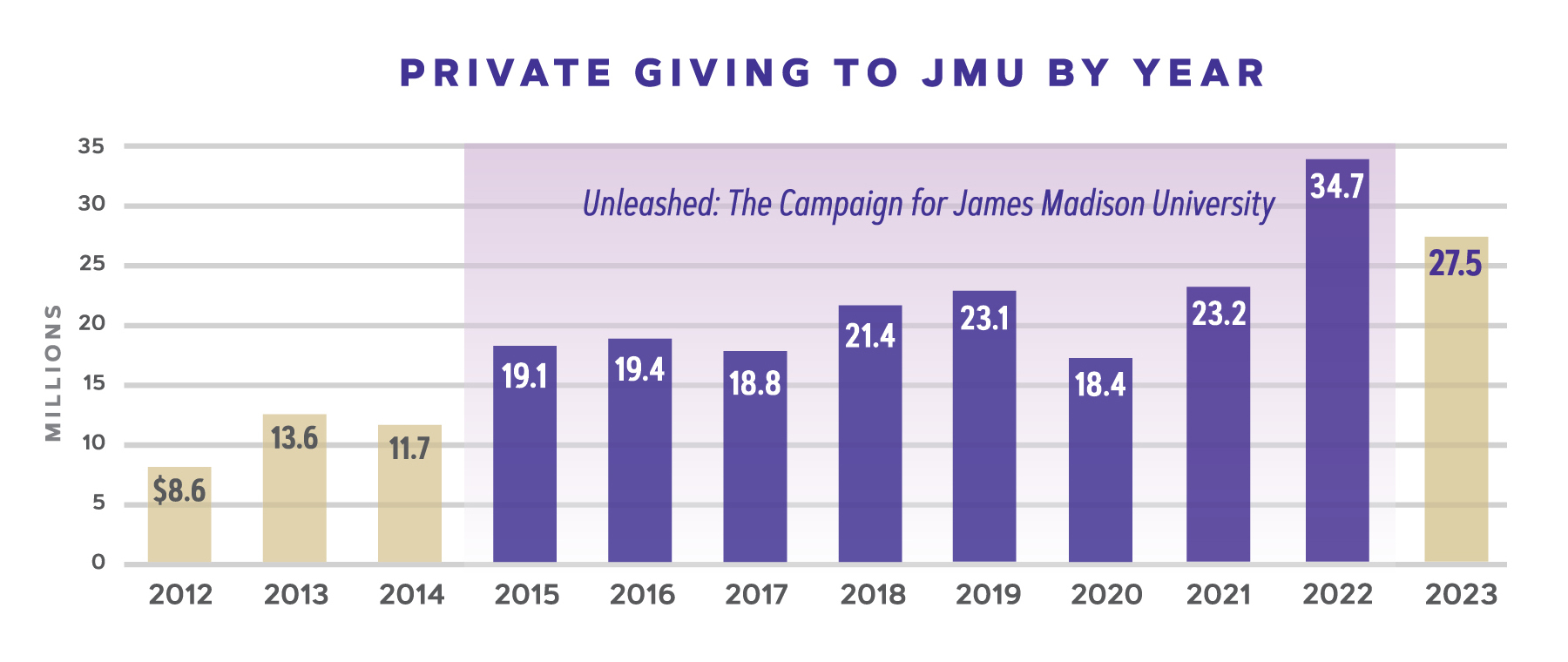 giving_chart_fy24.png