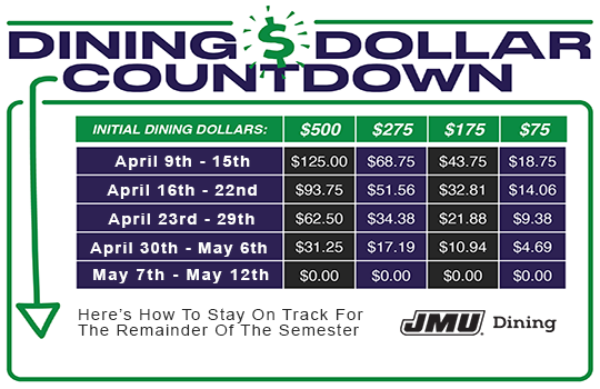 jmu_dining_spring_2023_diningdollar_countdown.png