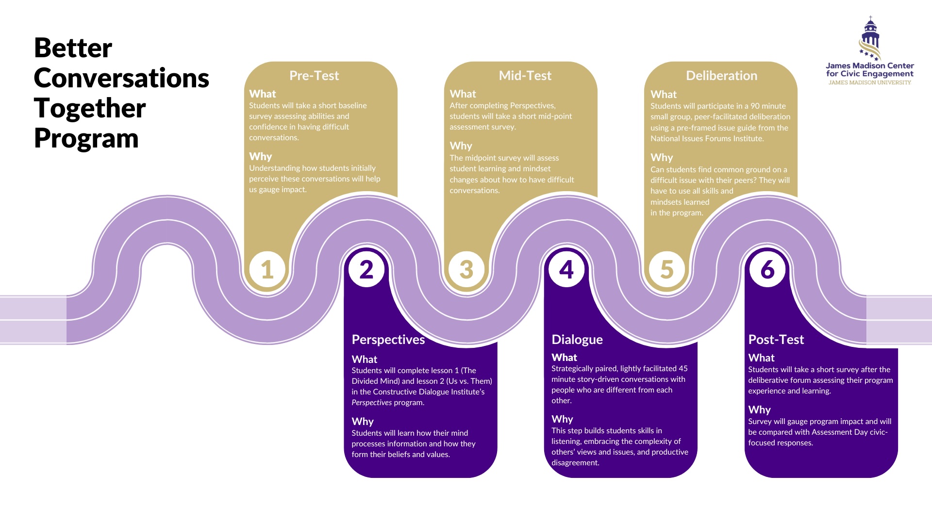 better conversations map