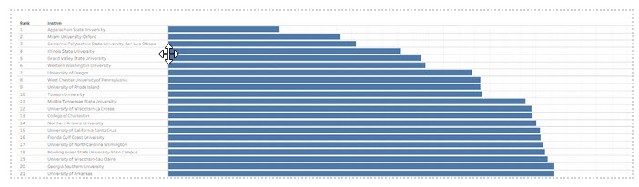 Bar Chart