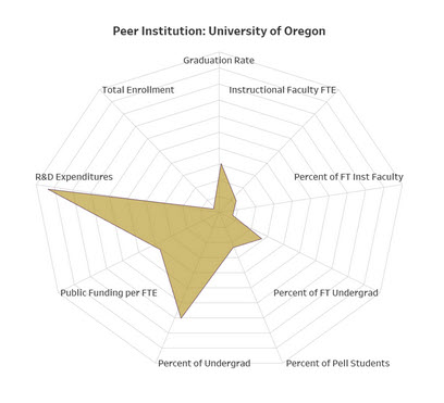 Radar Chart