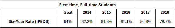 Graduation Rates