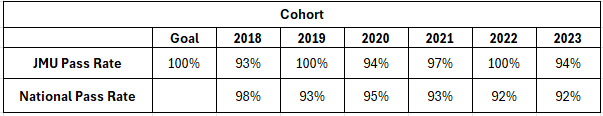 PA Pass Rates