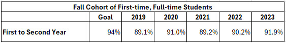 Return Rates