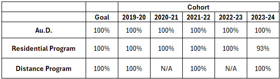 SLP Pass Rates