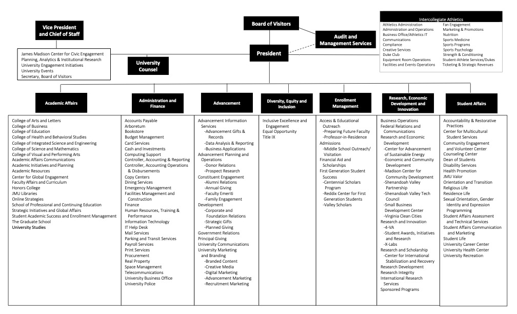 Org Chart for 2024-25