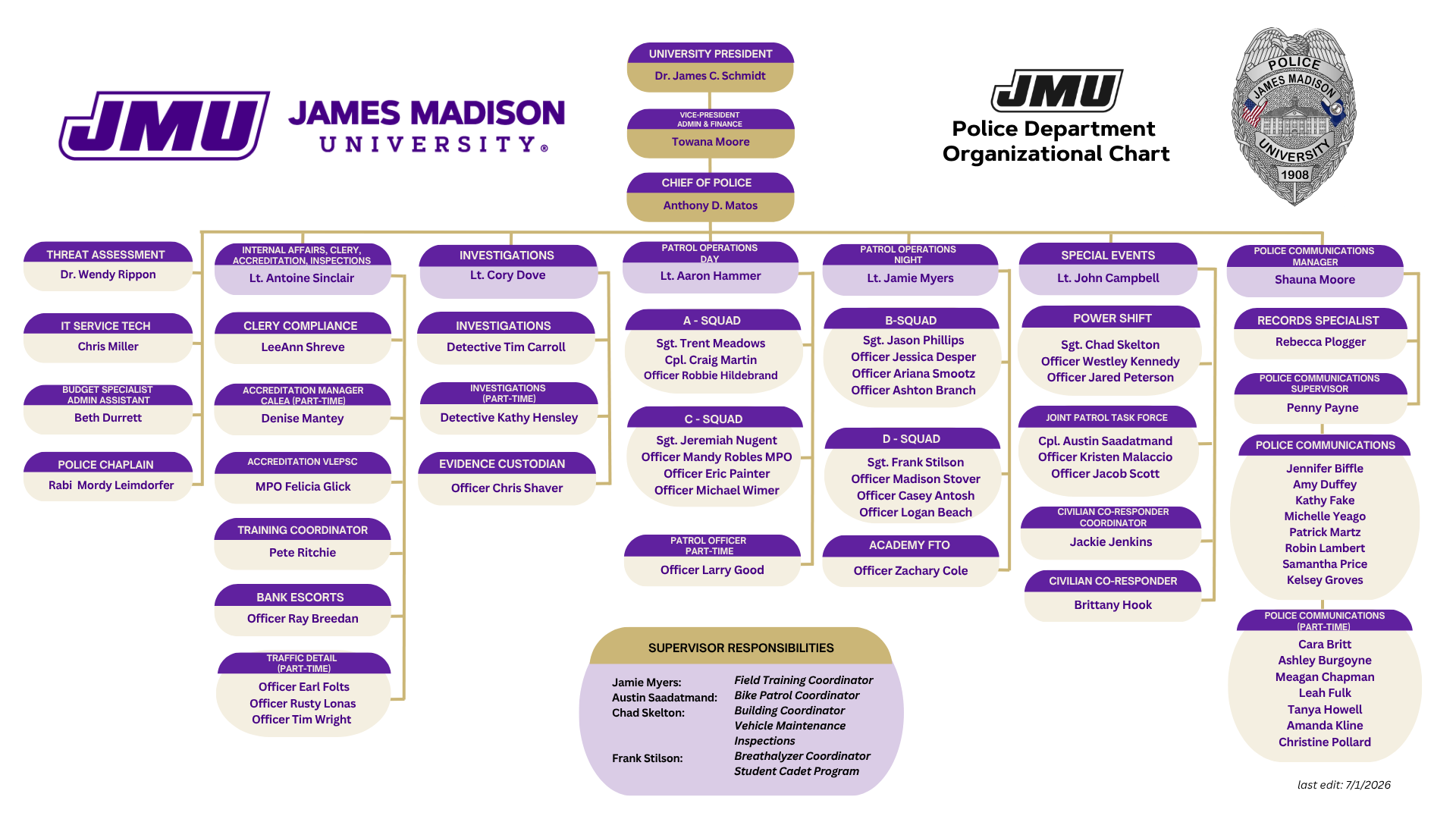 org chart