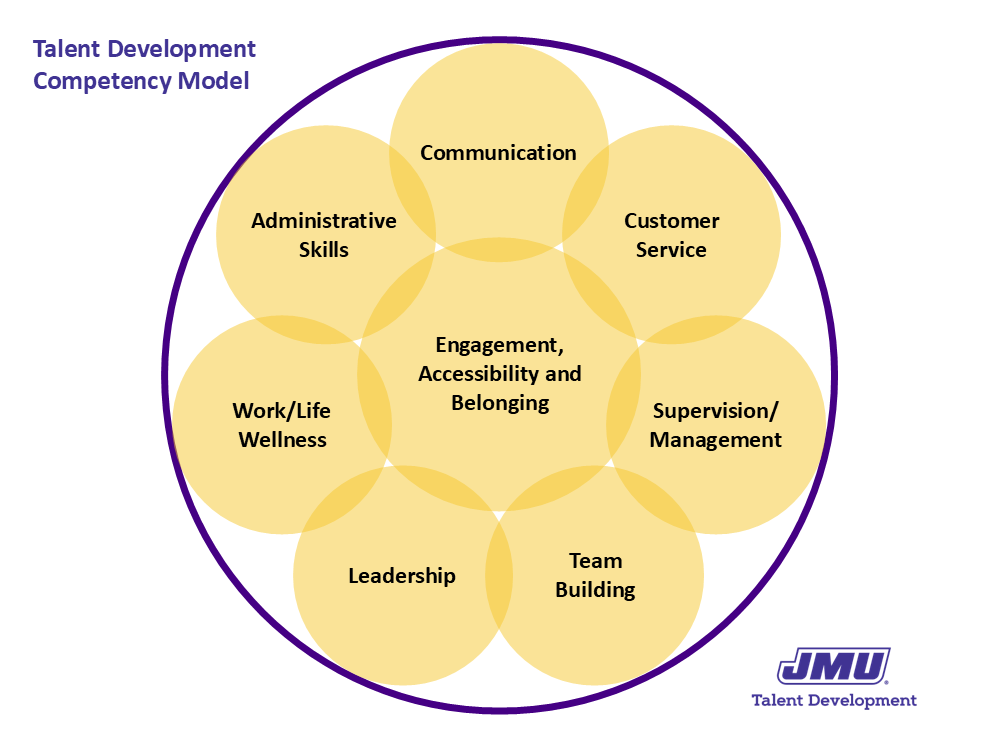 Talent Development Competency Model