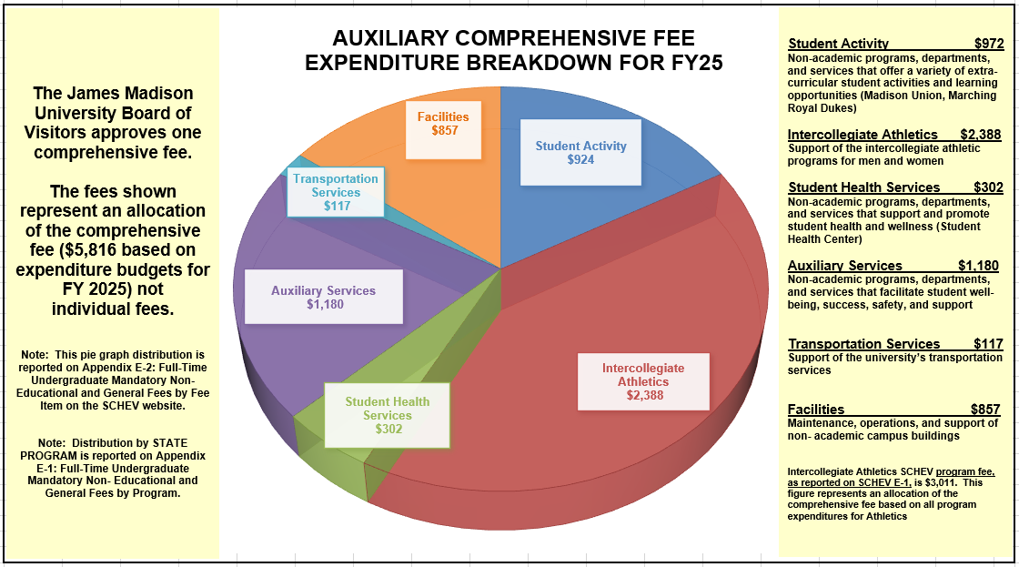 2024-25 Auxiliary Comprehensive Fee
